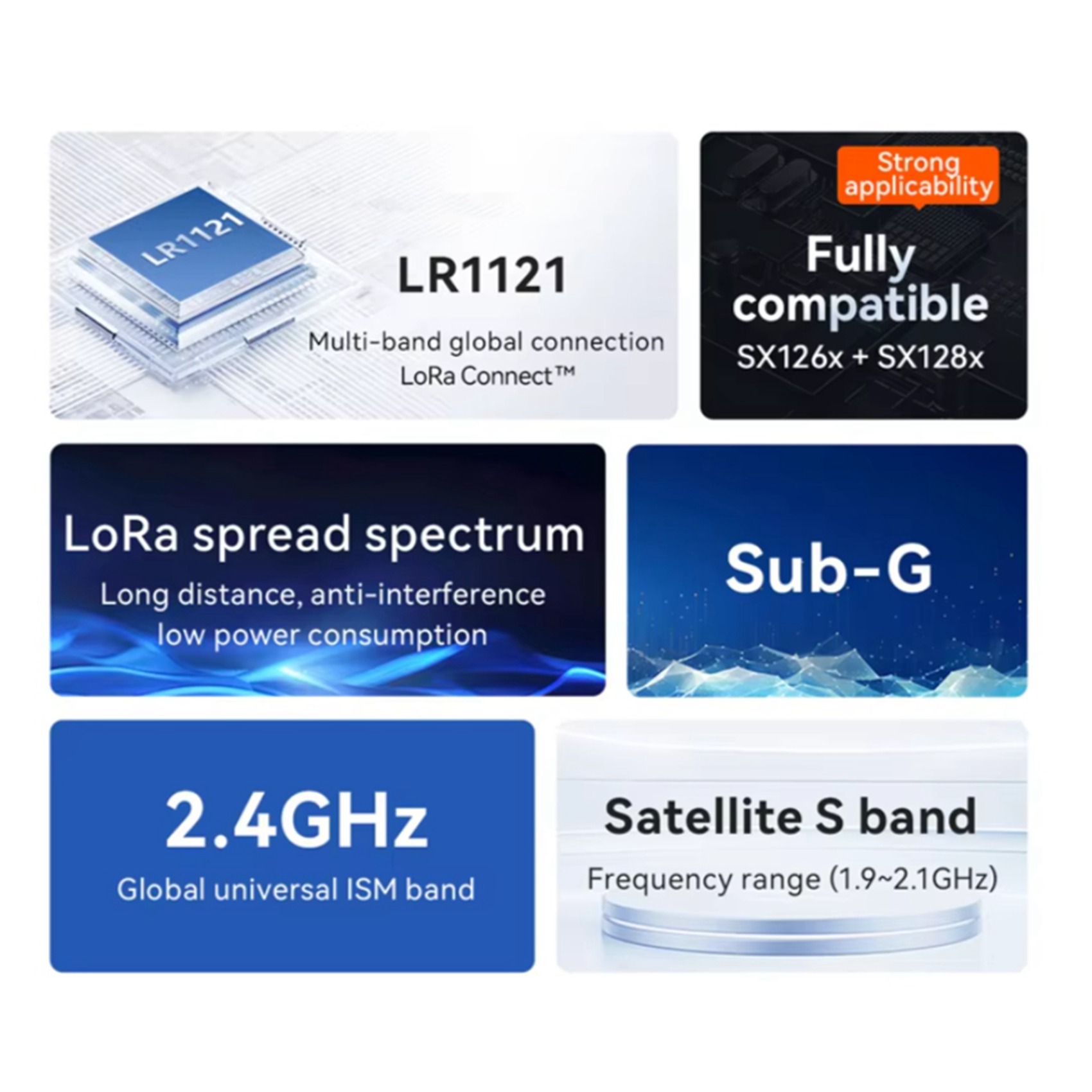 2X EBYTE LR1121 Lora Spread Sp - đánh giá và giá Rf 433Mhz Module