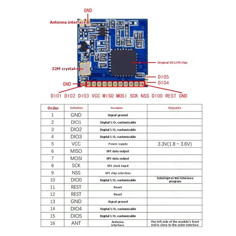 2X SX1278 Lora 433Mhz Wireless - đánh giá và giá Rf 433Mhz Module